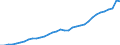 Unit of measure: Chain linked volumes, index 2015=100 / National accounts indicator (ESA 2010): Final consumption expenditure of households, durable goods / Geopolitical entity (reporting): Sweden