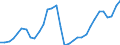 Unit of measure: Chain linked volumes, index 2015=100 / National accounts indicator (ESA 2010): Final consumption expenditure of households, durable goods / Geopolitical entity (reporting): Iceland