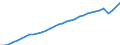 Unit of measure: Chain linked volumes, index 2020=100 / National accounts indicator (ESA 2010): Final consumption expenditure of households (domestic concept) / Geopolitical entity (reporting): Switzerland