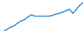 Unit of measure: Chain linked volumes, index 2020=100 / National accounts indicator (ESA 2010): Final consumption expenditure of households (domestic concept) / Geopolitical entity (reporting): Bosnia and Herzegovina