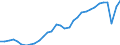 Unit of measure: Chain linked volumes, index 2015=100 / National accounts indicator (ESA 2010): Final consumption expenditure of households, semi-durable goods / Geopolitical entity (reporting): Belgium