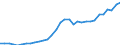 Unit of measure: Chain linked volumes, index 2015=100 / National accounts indicator (ESA 2010): Final consumption expenditure of households, semi-durable goods / Geopolitical entity (reporting): Bulgaria