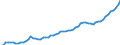 Unit of measure: Chain linked volumes, index 2015=100 / National accounts indicator (ESA 2010): Final consumption expenditure of households, semi-durable goods / Geopolitical entity (reporting): Denmark