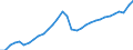 Unit of measure: Chain linked volumes, index 2015=100 / National accounts indicator (ESA 2010): Final consumption expenditure of households, semi-durable goods / Geopolitical entity (reporting): Estonia