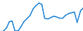 Unit of measure: Chain linked volumes, index 2015=100 / National accounts indicator (ESA 2010): Final consumption expenditure of households, semi-durable goods / Geopolitical entity (reporting): Croatia