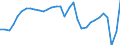 Unit of measure: Chain linked volumes, index 2015=100 / National accounts indicator (ESA 2010): Final consumption expenditure of households, semi-durable goods / Geopolitical entity (reporting): Italy