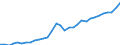 Unit of measure: Chain linked volumes, index 2015=100 / National accounts indicator (ESA 2010): Final consumption expenditure of households, semi-durable goods / Geopolitical entity (reporting): Latvia