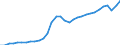 Unit of measure: Chain linked volumes, index 2015=100 / National accounts indicator (ESA 2010): Final consumption expenditure of households, semi-durable goods / Geopolitical entity (reporting): Lithuania