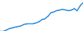 Unit of measure: Chain linked volumes, index 2015=100 / National accounts indicator (ESA 2010): Final consumption expenditure of households, semi-durable goods / Geopolitical entity (reporting): Luxembourg