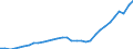 Unit of measure: Chain linked volumes, index 2015=100 / National accounts indicator (ESA 2010): Final consumption expenditure of households, semi-durable goods / Geopolitical entity (reporting): Hungary