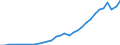 Unit of measure: Chain linked volumes, index 2015=100 / National accounts indicator (ESA 2010): Final consumption expenditure of households, semi-durable goods / Geopolitical entity (reporting): Poland