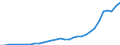 Unit of measure: Chain linked volumes, index 2015=100 / National accounts indicator (ESA 2010): Final consumption expenditure of households, semi-durable goods / Geopolitical entity (reporting): Romania