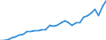 Unit of measure: Chain linked volumes, index 2015=100 / National accounts indicator (ESA 2010): Final consumption expenditure of households, semi-durable goods / Geopolitical entity (reporting): Slovenia