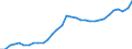 Unit of measure: Chain linked volumes, index 2015=100 / National accounts indicator (ESA 2010): Final consumption expenditure of households, semi-durable goods / Geopolitical entity (reporting): Slovakia