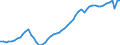 Unit of measure: Chain linked volumes, index 2015=100 / National accounts indicator (ESA 2010): Final consumption expenditure of households, semi-durable goods / Geopolitical entity (reporting): Finland