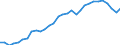 Unit of measure: Chain linked volumes, index 2015=100 / National accounts indicator (ESA 2010): Final consumption expenditure of households, semi-durable goods / Geopolitical entity (reporting): Switzerland