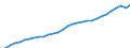 Chain linked volumes, index 2015=100 / Final consumption expenditure of households / Poland