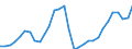 Chain linked volumes, index 2015=100 / Final consumption expenditure of households, durable goods / Iceland