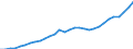 Unit of measure: Euro / Geopolitical entity (reporting): Czechia