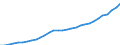 Unit of measure: Euro / Geopolitical entity (reporting): Estonia