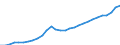 Unit of measure: Euro / Geopolitical entity (reporting): Latvia