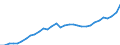 Unit of measure: Euro / Geopolitical entity (reporting): Hungary