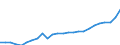 Unit of measure: Euro / Geopolitical entity (reporting): Poland