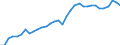 Unit of measure: Euro / Geopolitical entity (reporting): Sweden