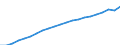 Euro / Euro area – 20 countries (from 2023)