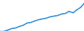 Unit of measure: National currency / Geopolitical entity (reporting): Euro area – 20 countries (2023-2025)