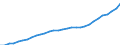Unit of measure: National currency / Geopolitical entity (reporting): Czechia