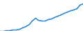 Unit of measure: National currency / Geopolitical entity (reporting): Latvia