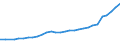 Unit of measure: National currency / Geopolitical entity (reporting): Lithuania