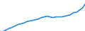 Unit of measure: National currency / Geopolitical entity (reporting): Portugal