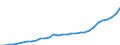 Unit of measure: National currency / Geopolitical entity (reporting): Romania