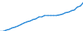 Unit of measure: National currency / Geopolitical entity (reporting): Slovenia