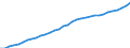 Unit of measure: National currency / Geopolitical entity (reporting): Finland
