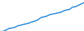 Unit of measure: National currency / Geopolitical entity (reporting): Sweden