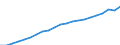 Landeswährung / Europäische Union - 27 Länder (ab 2020)