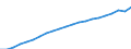 Landeswährung / Euroraum - 20 Länder (ab 2023)