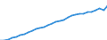 Landeswährung / Belgien