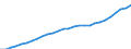 Landeswährung / Tschechien