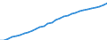 Landeswährung / Dänemark