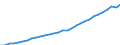 Landeswährung / Deutschland