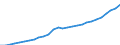National currency / Estonia
