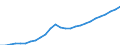 Landeswährung / Lettland