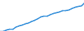 Landeswährung / Luxemburg