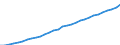 Landeswährung / Österreich