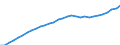 National currency / Portugal
