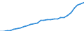 Landeswährung / Rumänien